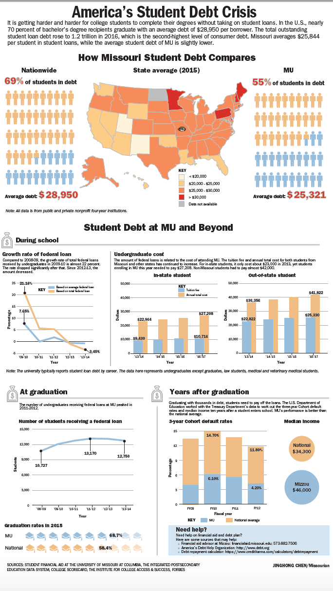 student-debt-crisis